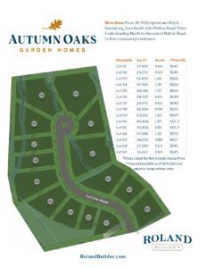Home sites for Autumn Oaks Garden Homes in Harrisburg by Roland Builder